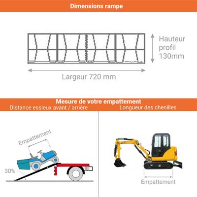 Rampe de chargement 2000mm - Haut. à franchir de 600mm -  charge max par paire 26300kg pour empattement 1500mm - Vendue à l'unité