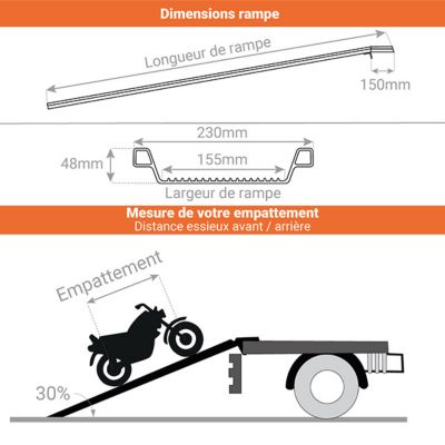 Rampe de chargement avec rebords - Largeur int 155mm - Longueur 1000mm - Hauteur à franchir de 240mm - Vendue à l'unité - ABS04/MT