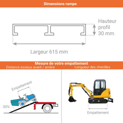 Rampe pliable longueur 3.5m - Hauteur à franchir de 1050mm - Charge max par paire 400kg - Prix Unitaire - M030B3/35/2INC