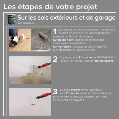 Résine de rénovation sol pro Résinence garage tomette 300mL