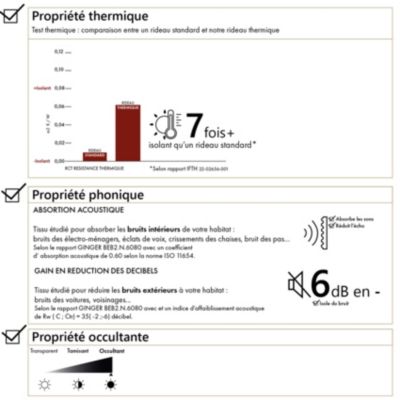 Rideau isolant et occultant en velours doublé polaire (135x280 cm - Marron Clair)