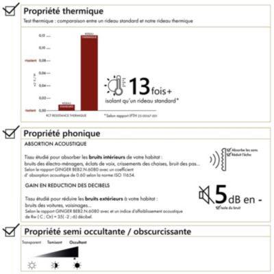 Rideau thermique phonique et semi occultant à galons fronceurs KONFOR (140x260 cm - Lin)