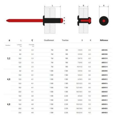 Rivet aluminium noir 4X10 boîte de 400 - SCELL-IT - ABD4010