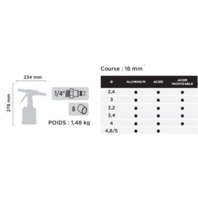 Riveteuse hydropneumatique 2,4 à 4,8mm - GENERAL PNEUMATIC - GP5791