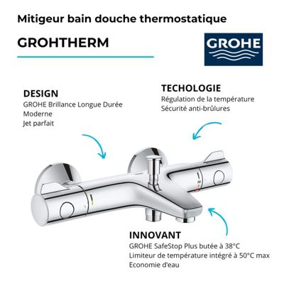 Sitemapcdatahttpswen2windecoocomrobinet Thermostatique Grohe