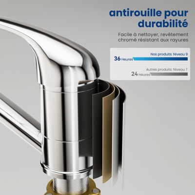 Robinet de Cuisine CECIPA Max Mitigeur Cuisine Noir Robinet d'Évier de Cuisine à Levier Unique