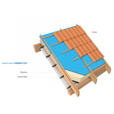 Rouleau isolant réflecteur toit Thermeo 1,5 x 8m (vendu au rouleau)