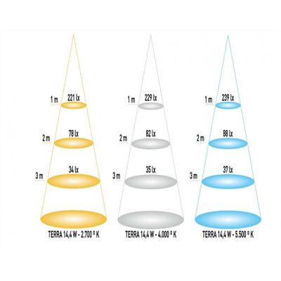 Ruban LED Blanc puissant 60LED/m 14,4W/m étanche - Blanc Chaud 3000K