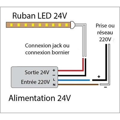 Ruban LED puissant 120 LED/m 9,6W/m IP65 5m - Lumière Vert