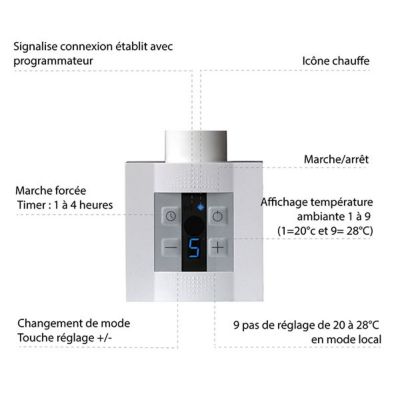 Sèche-serviette électrique programmable blanc - HxL 900x400 mm - 300 Watt - FIO900/400E8BP