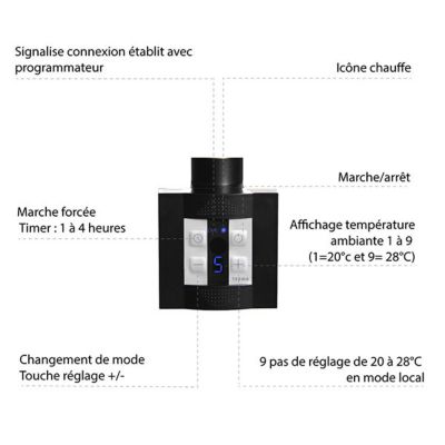 Sèche-serviette électrique programmable noir - HxL : 1860x400 mm - 600 Watt - FIO1860/400E1NP