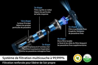 SAMSUNG Jet 75E Turbo VS20B75B1R4 - Aspirateur Balai - Puissance 200 AW - 60 minutes d'autonomie - Station de chargement 2-en-1