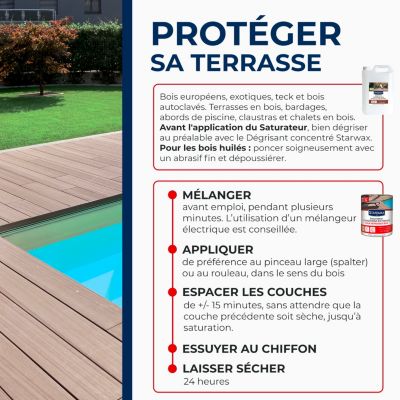 Saturateur extérieur haute protection incolore 1 L