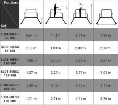 Saut de loup longueur 1.00m - Hauteur de plateforme 0.61m - SLD8-50ESC66-100