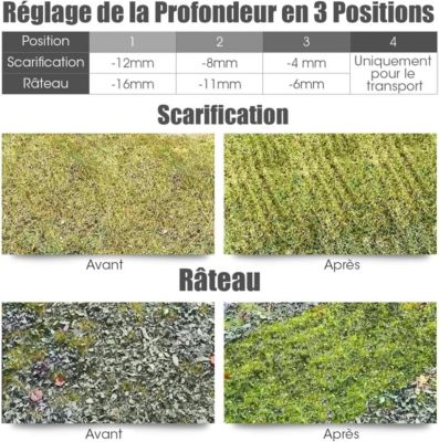 Scarificateur Électrique 2 en 1-30L Sac de Collecte-Aérateur de Pelouse-Hauteur Réglable à 4 Niveaux-Poignée Pliable Orange