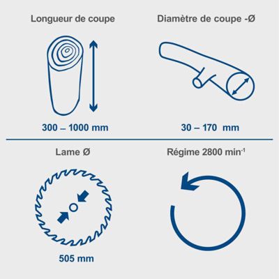 Scie à bûches HS550 Scheppach - 3000W - 230V - lame 505 mm - hauteur de coupe 170mm