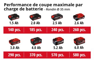 Scie sabre universelle sans fil TE-AP 18 Li - Solo 18V (sans batterie)