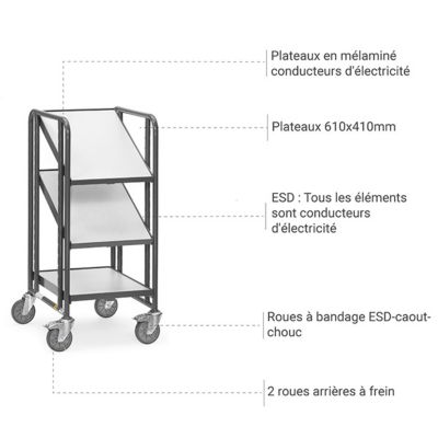 Servante ESD pour bacs - Charge max 250kg - 9380