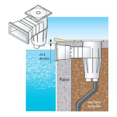 Skimmer Hayward Premium 3111 petite meurtrière - piscine béton/liner