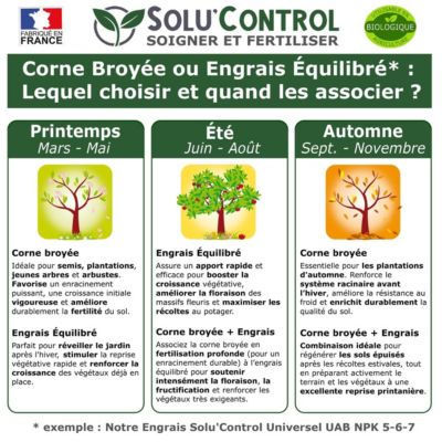SOLU'CONTROL - 3 kg Corne Broyée Poudre - Formulation haute qualité Organo-Minerale - Engrais Azoté 100% Naturel
