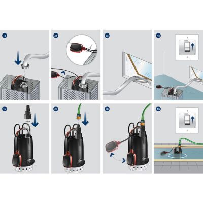 Solution complète de relevage - MULTIBOX UNILIFT CC7-A1 - Grundfos