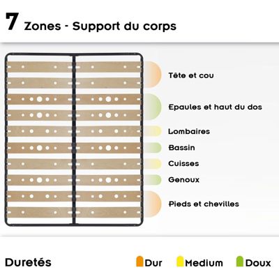 Sommier Ergonomique à Lattes Larges En Bouleau 180x200 Cm Sans Pieds