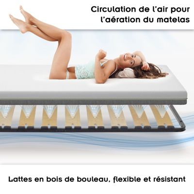 Sommier Ergonomique à Lattes Larges En Bouleau 180x200 Cm Sans Pieds