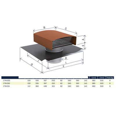Sortie de toit VMC chapeau de toiture métallique CTM - Diamètre (mm ...