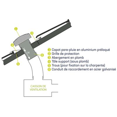Sortie de toit VMC chapeau de toiture métallique CTM - Diamètre (mm ...