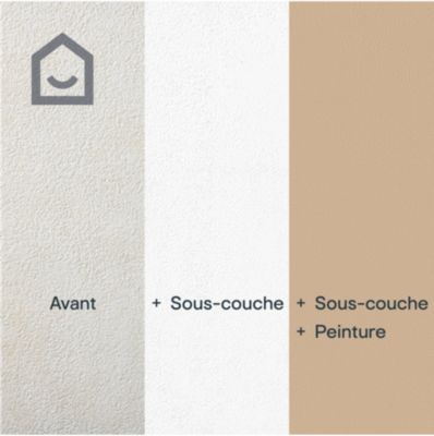 Sous-couche fixateur façade GoodHome blanc 10L