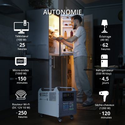 Station d'énergie portable  2500W - Könner  Söhnen KS 2500 PS