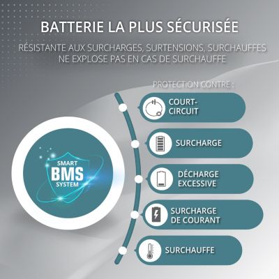 Station d'énergie portable  2500W - Könner  Söhnen KS 2500 PS