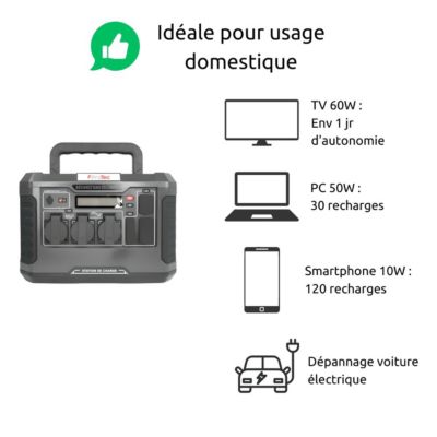 Station d'énergie portable Advance 1500