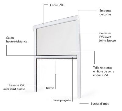 Store Moustiquaire Enroulable PVC pour Fenêtre - L.130 x H.160cm Recoupable - PVC Blanc