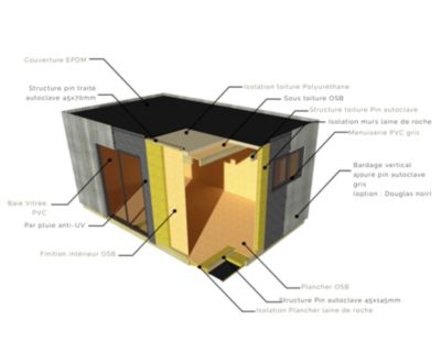STUDIO DE JARDIN / 19,5 m2 - 5,55 x 3,52m / Plancher isolé / Bardage Brun / Intérieur OSB / Livraison Gratuite