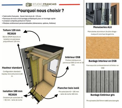 Studio de jardin bien isolé en bois 3,3 x 2,4 x 2,7 m / isolation RE2020 avec plancher isolé / menuiseries alu k-line
