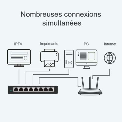 Switch de bureau 8 ports 10/100/1000 Mbps TP-Link