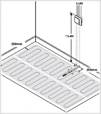 Système de chauffage au sol électrique plat 7m², 200W/m², sans champ magnétique, 1 raccordement, Homologaton DIN VDE 0100-200