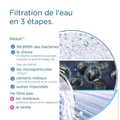 Système de filtration d'eau sous évier Brita Mypure SLIM V-MF