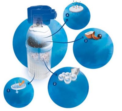 Système de filtration sous évier Brita On Line Active Plus