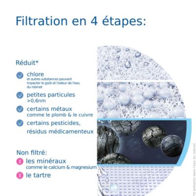 Système de filtration sur robinet Brita ON TAP V