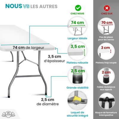 Table Pliante Exterieur 180 cm Rectangulaire Gris Clair
