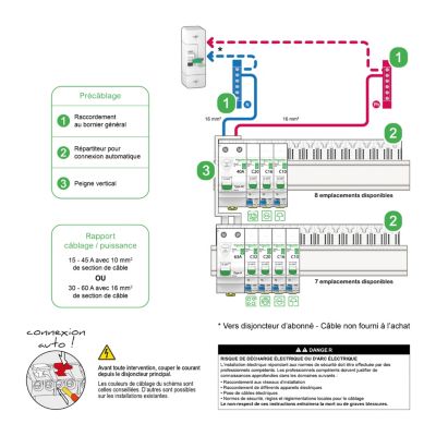 Tableau électrique pré-équipé et pré-câblé T1 au T3 - 2 rangées - 13 modules Schneider Electric Resi9 XE