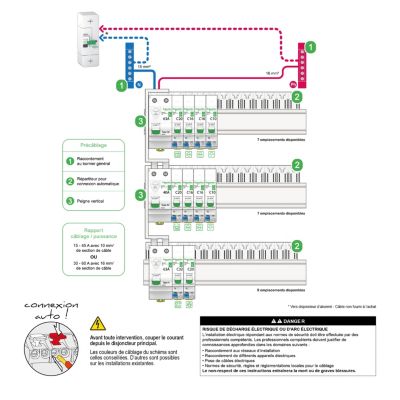 Tableau électrique pré-équipé et pré-câblé T3 au T5 - 3 rangées - 39 modules Schneider Electric Resi9 XE