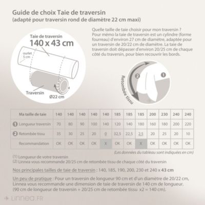 Taie de traversin 140x43 cm Percale pur coton GINKGO Rose
