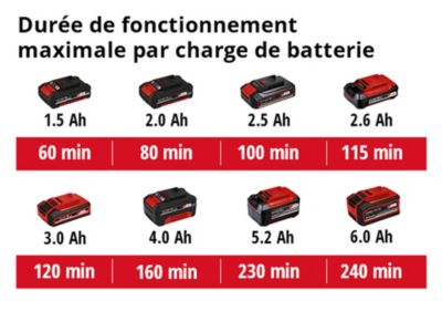 Taille-haie sans fil avec batterie 18 V - longueur de la lame 46 cm - écartement des dents 15 mm - Einhell GC-CH 1846 Li Kit (1x2,0Ah)