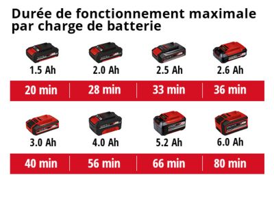 Taille-haie télescopique sans fil sur batterie 18V Einhell GC-HH 18/45 Li T-Solo Power X-Change (vendu sans batterie ni chargeur)