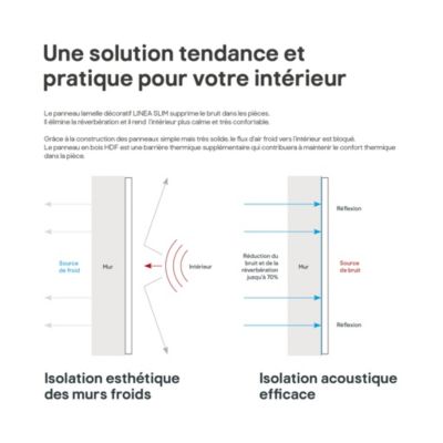 Tasseau décoratif lambris lamelles Linea Slim MDF noir et chêne 15 x 265 cm, ép. 30mm