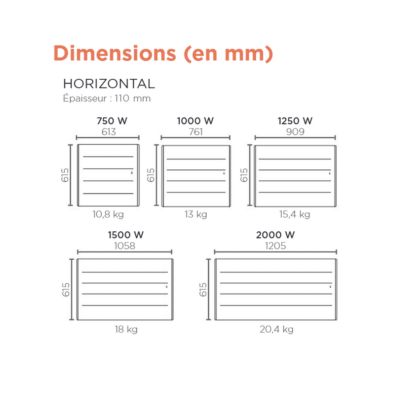 THERMOR - Radiateur chaleur douce connecté Ovation 3 horizontal gris ardoise 750W - 480204