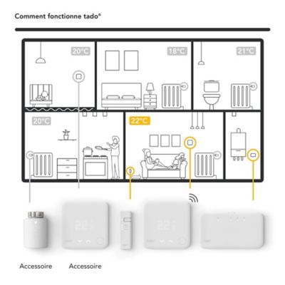 Thermostat connecté intelligent sans fil Tado° V3+